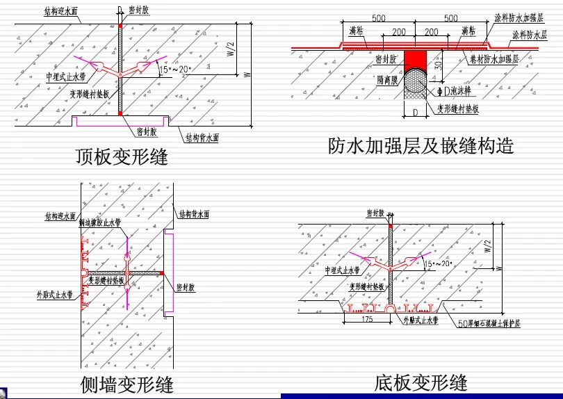 鄂尔多斯变形缝防水